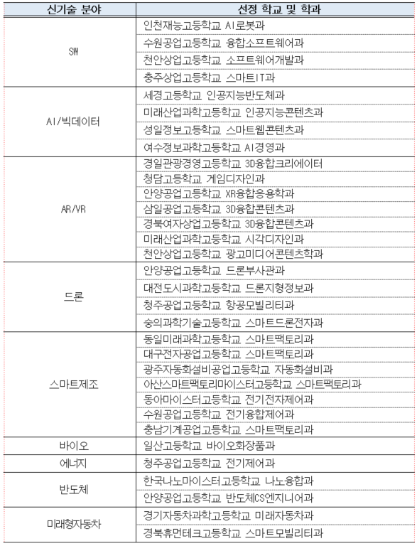 자료: 고용노동부