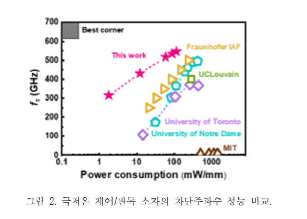 자료: 경기도.