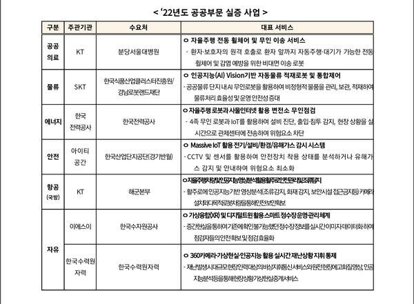 자료: 과기정통부.
