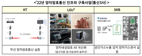 자료: 과기정통부.