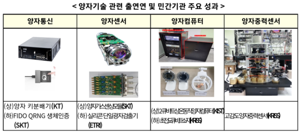 자료: 과기정통부.