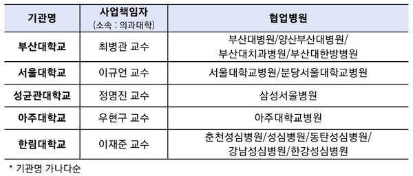 자료: 보건복지부.