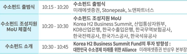 자료: 코리아 H2 비즈니스 서밋.
