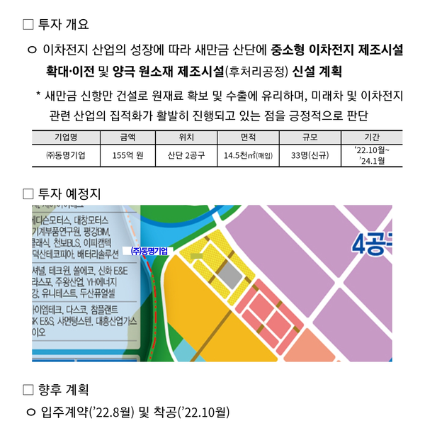 자료: 생산금개발청.