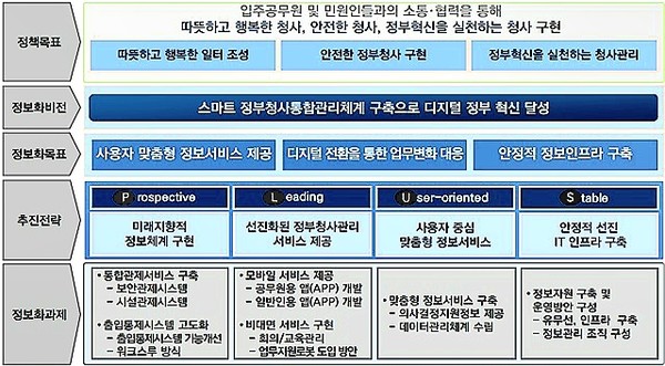 자료: 행안부.