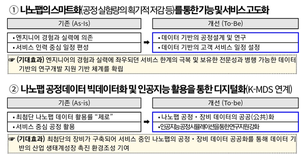 자료: 과기정통부.