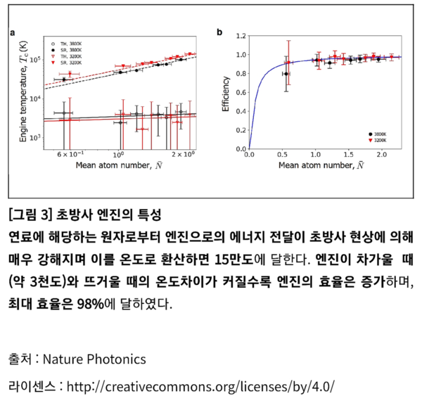자료: 과기정통부.