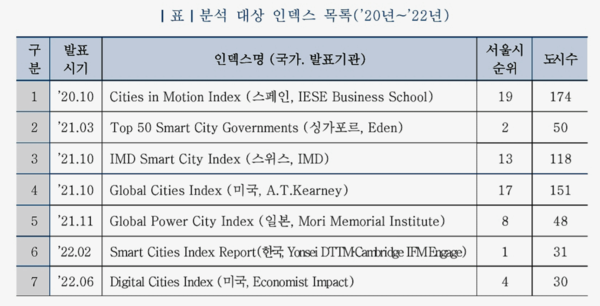 자료: 서울디지털재단.