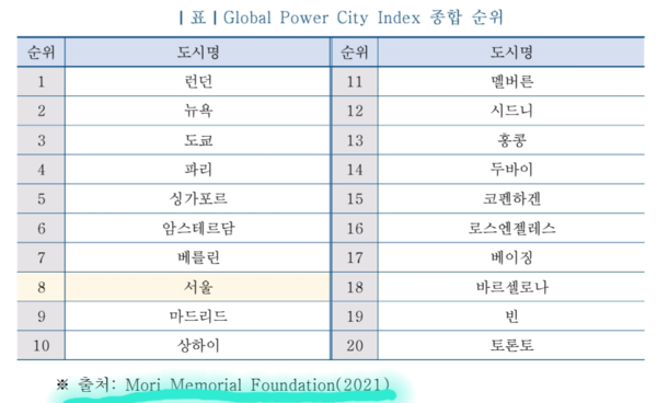 자료: 서울디지털재단.