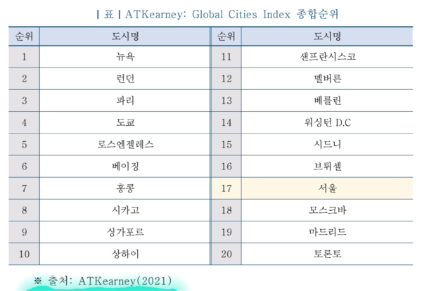 자료: 서울디지털재단.