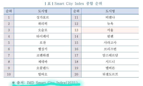 자료: 서울디지털재단.