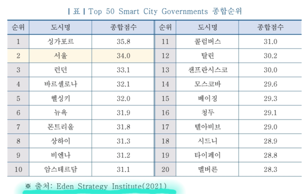 자료: 서울디지털재단.