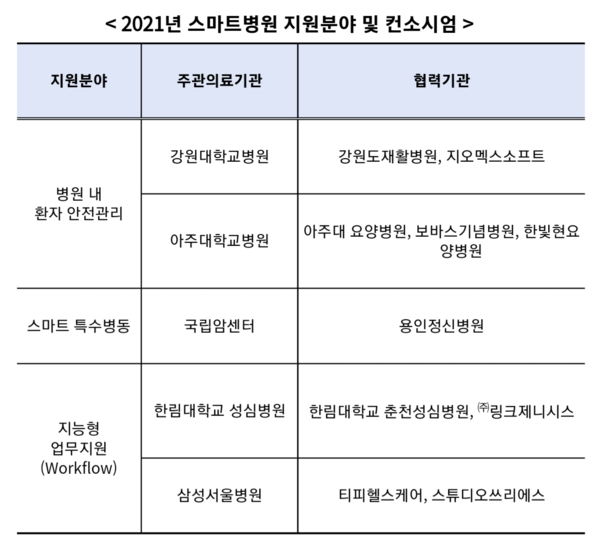 자료: 보건복지부.