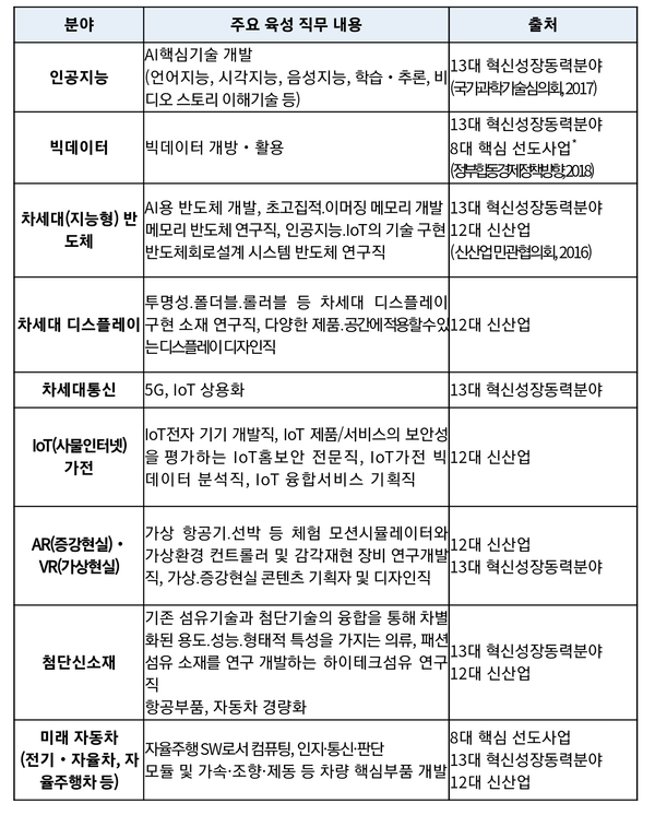 자료: 교육부.