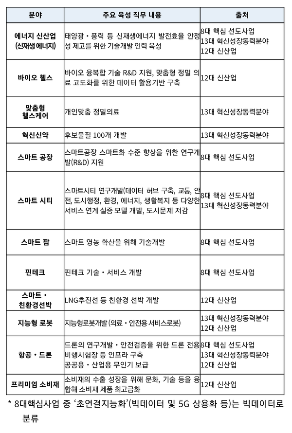 자료: 교육부.