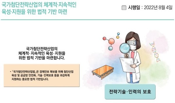 자료: 산업부.