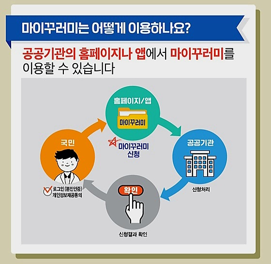 자료: 행안부.