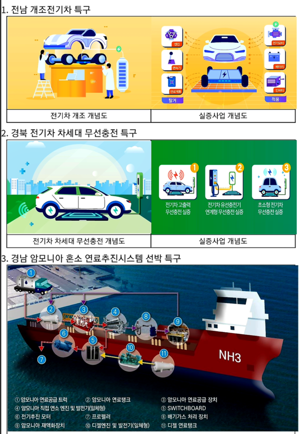 자료: 국무조정실.