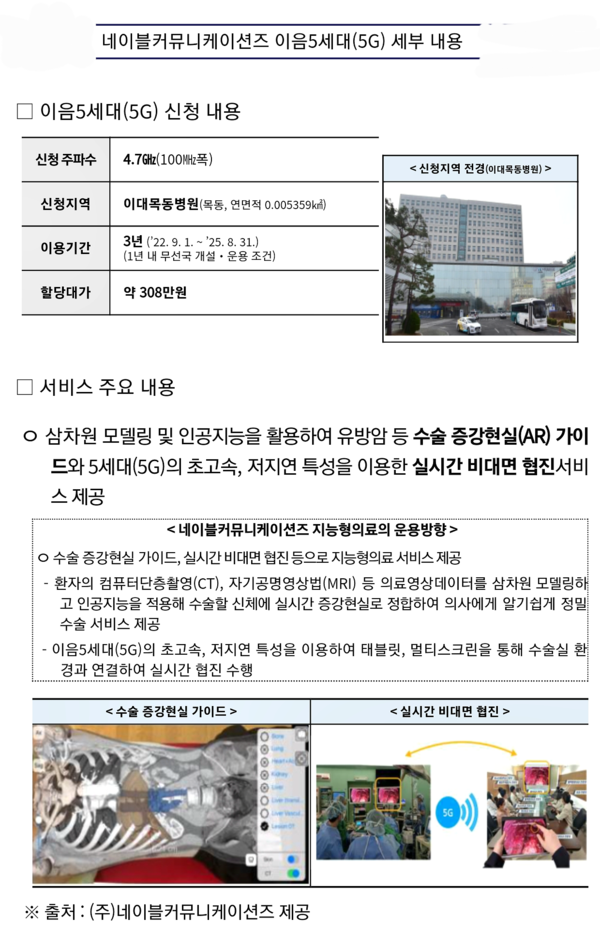 자료: 과기정통부.