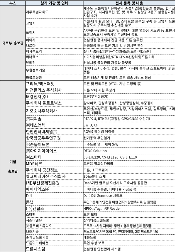 자료: 과기정통부.