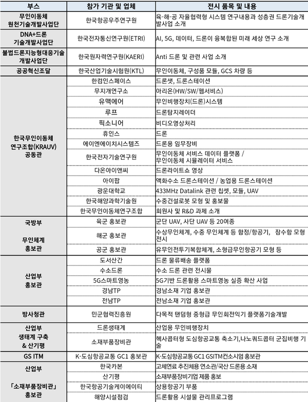자료: 과기정통부.