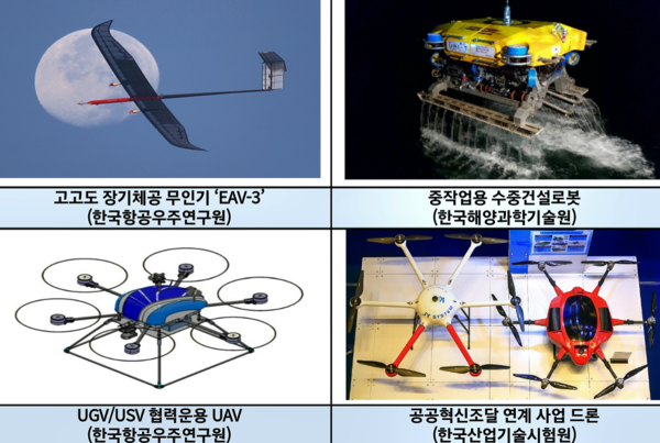 자료: 과기정통부.