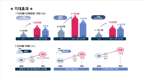 자료: 과기정통부.