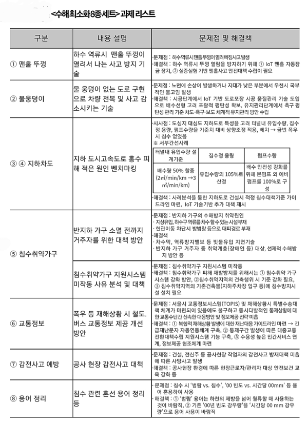자료: 서울기술원.