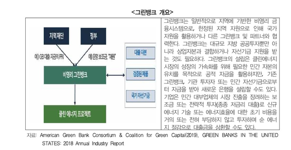 자료: 경기연구원.
