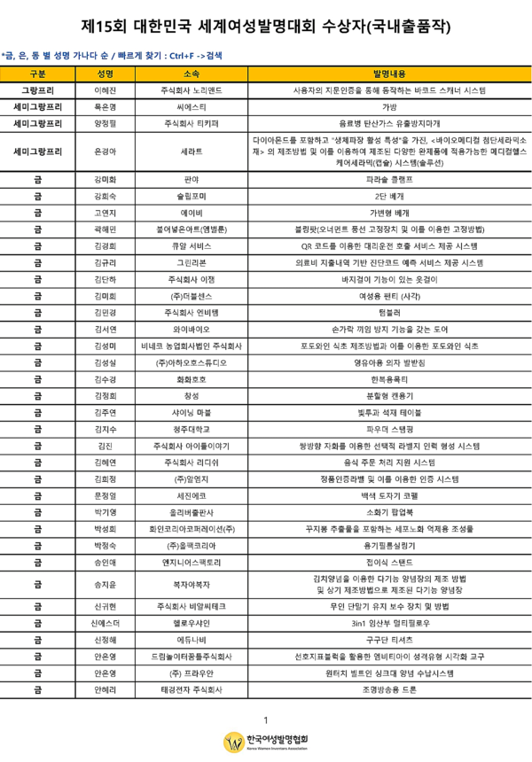 자료: 한국여성발명협회.