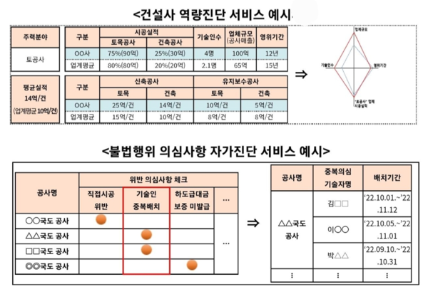 자료: 국토교통부.