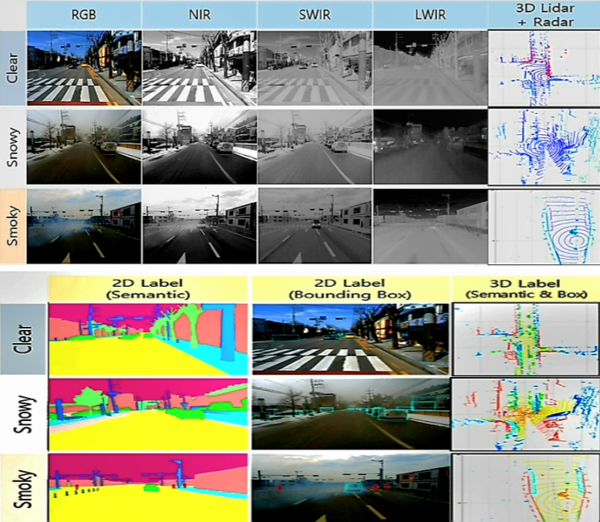 자료: 국방과학연구소.