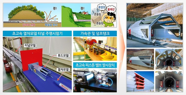 자료: 과기정통부.