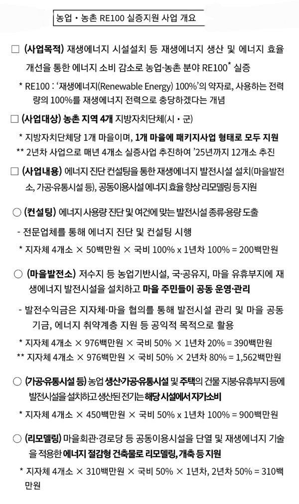 자료: 농식품부.