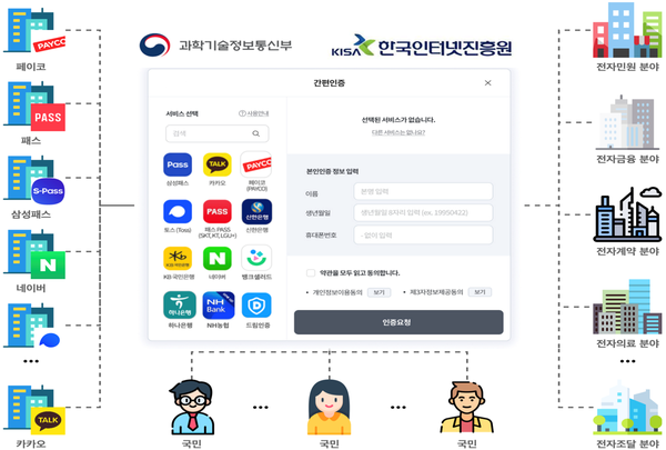 자료: 과기정통부.