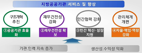 자료: 행안부.