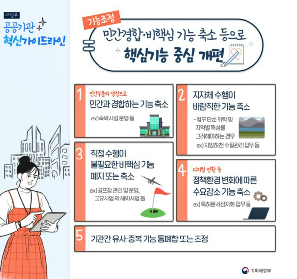 자료: 기획재정부.