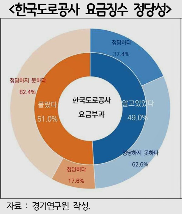 자료: 경기연구원.