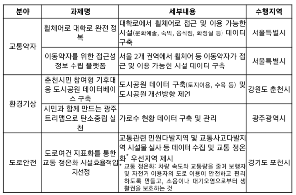 자료: 행안부.
