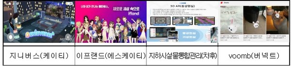 * 2022 케이엠에프 주요 전시기업 확장가상세계 서비스