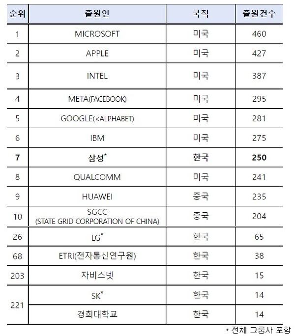 * 엣지컴퓨텅 특허출원 현황