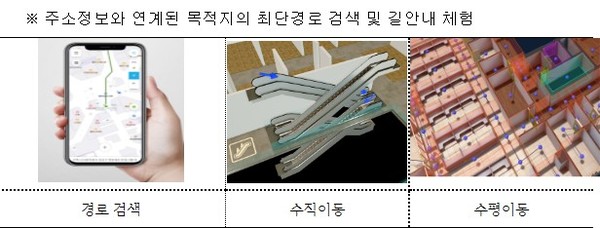  * 행안부 제공
