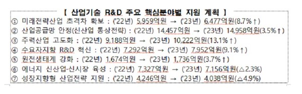 출처=산업통상자원부 누리집