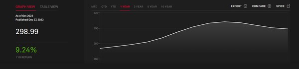 S&P 케이스-실러 전국주택가격. 출처=S&P