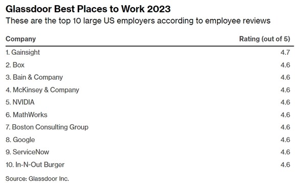 출처=글래스도어