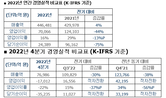 자료 SK하이닉스