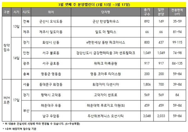 3월 셋째주 분양캘린터(자료제공. 리얼투데이)