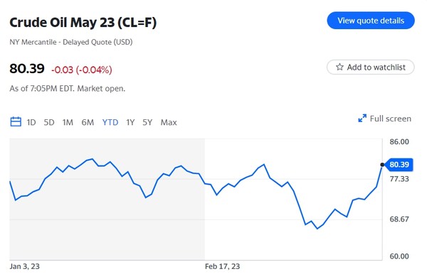 서부텍사스산원유(WTI) 가격 추이. 출처=야후파이낸스