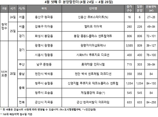 4월 4주 분양캘린더(자료제공. 리얼투데이)