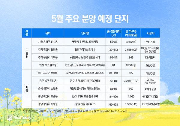 5월 주요 분양 예정단지(자료. 리얼투데이)